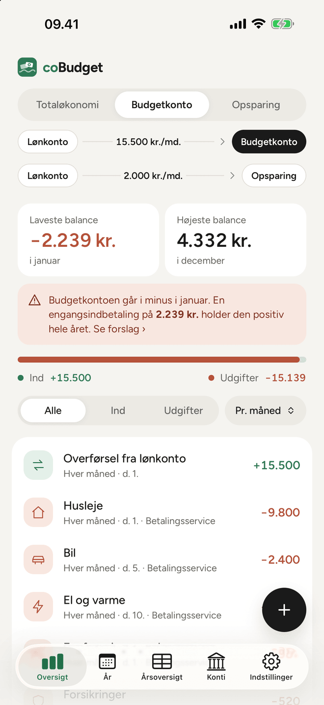 Oversigten i appen: budgetkontoen går i minus i januar, og appen foreslår en engangsindbetaling