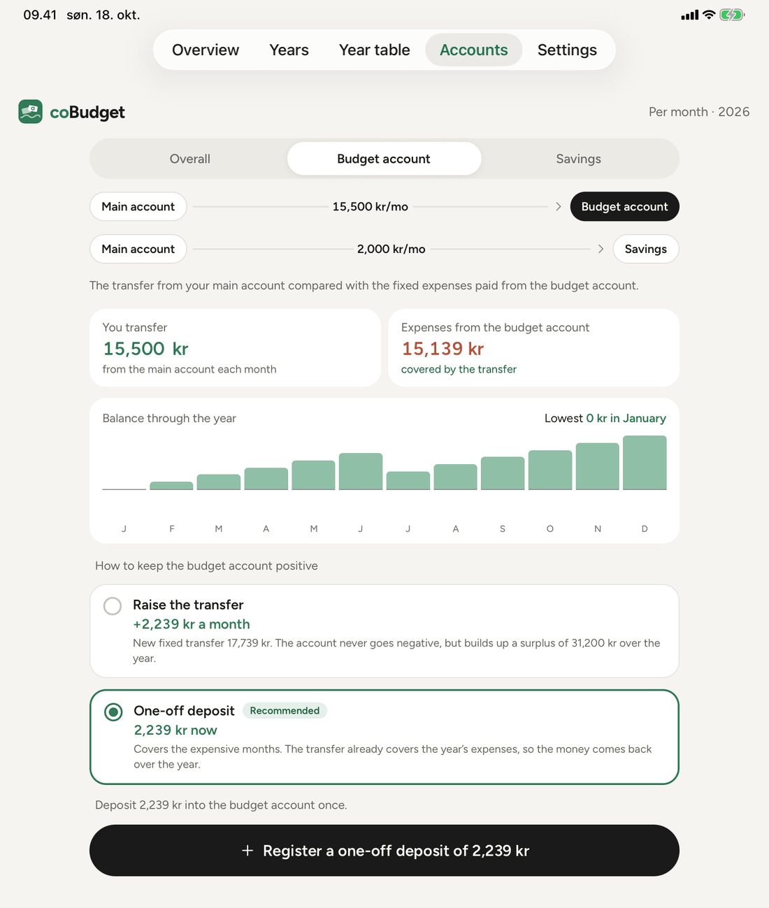 Budget account on iPad
