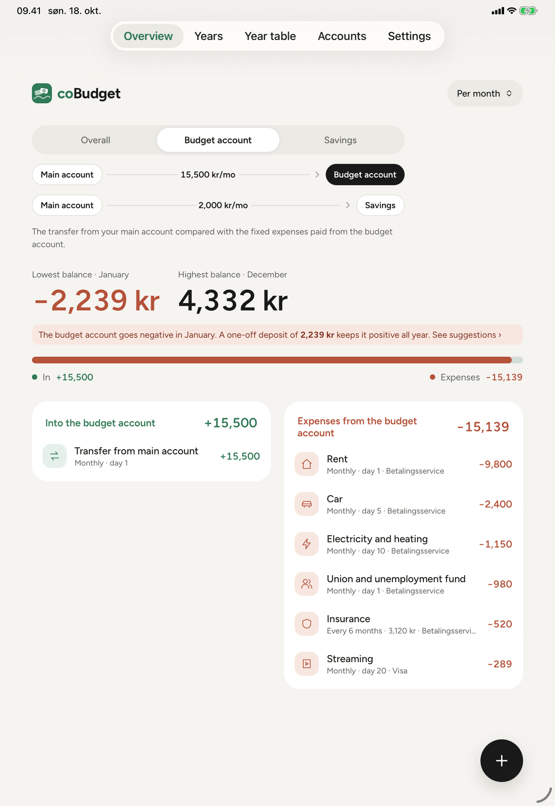 coBudget on iPad