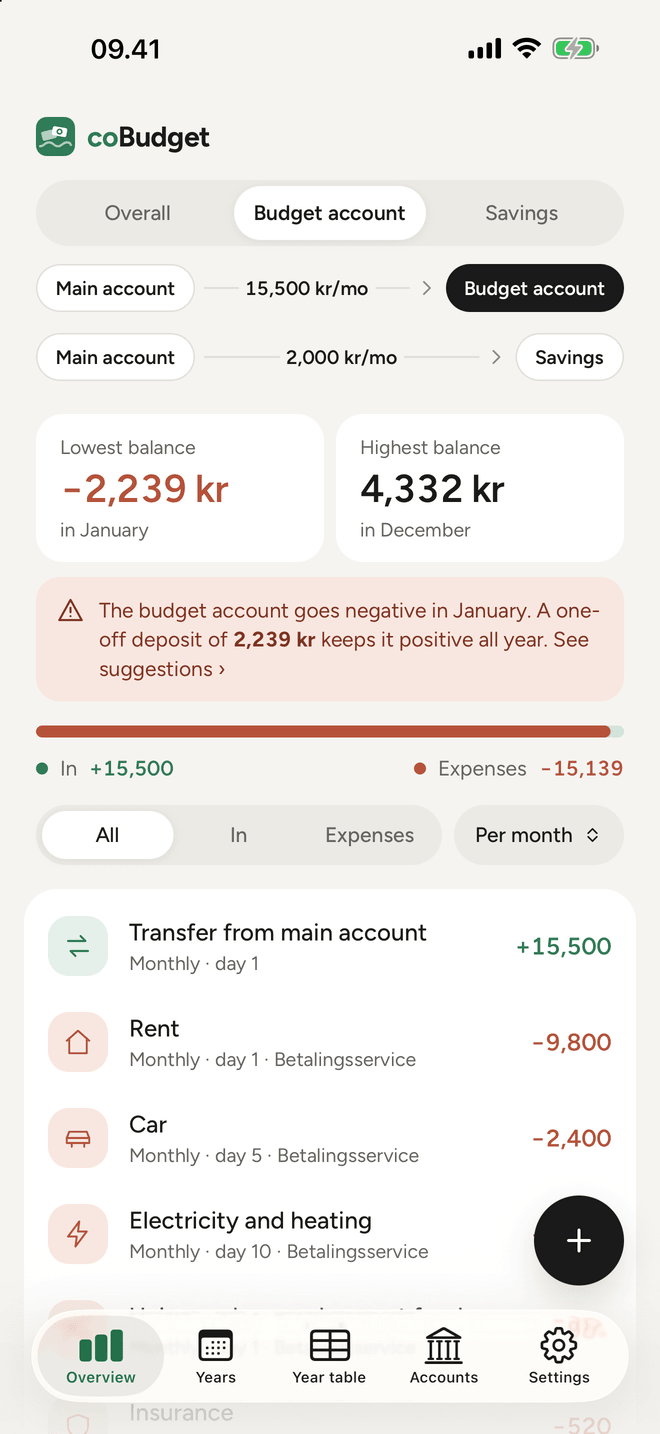 The overview: the budget account goes negative in January, and the app suggests a one-off deposit